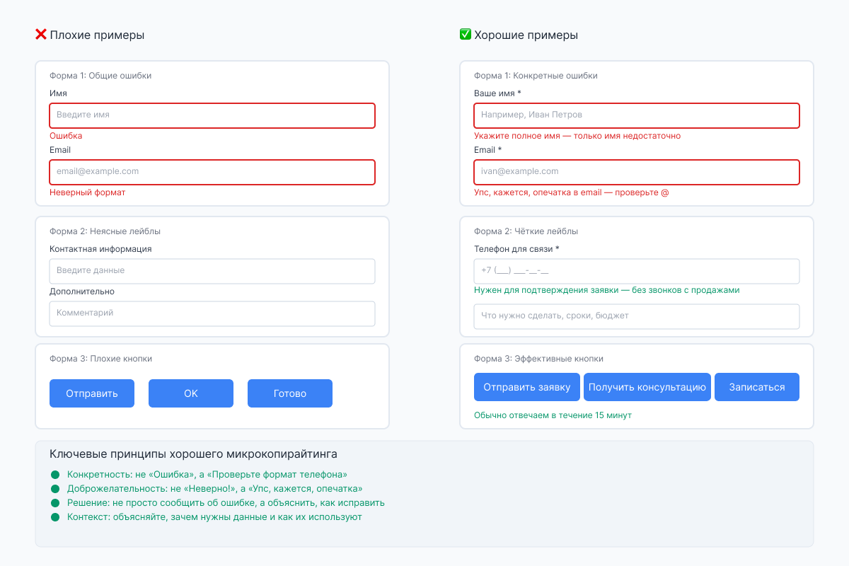 Примеры правильных и неправильных сообщений об ошибках в формах заявки. UX копирайтинг для валидации полей